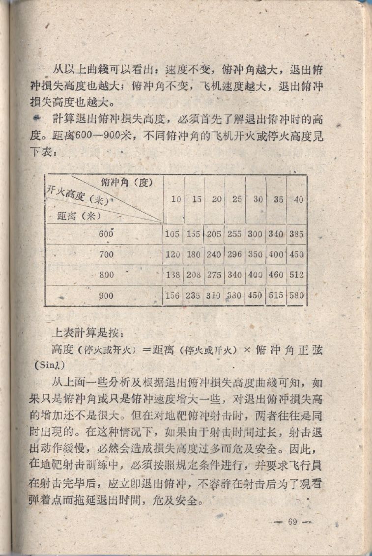 空中射擊臨時教材069.JPG