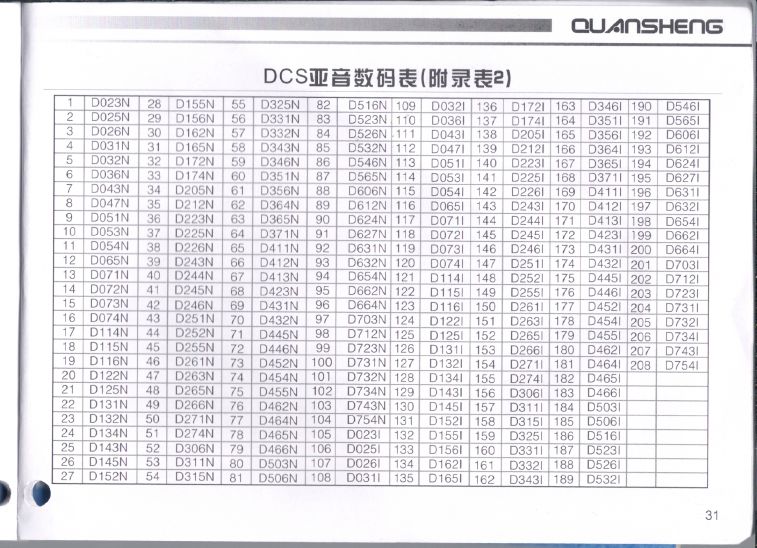 泉盛TG-UV2說明書 - 031.JPG
