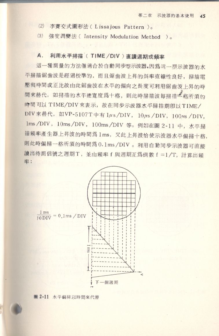 示波器原理及操作045.JPG