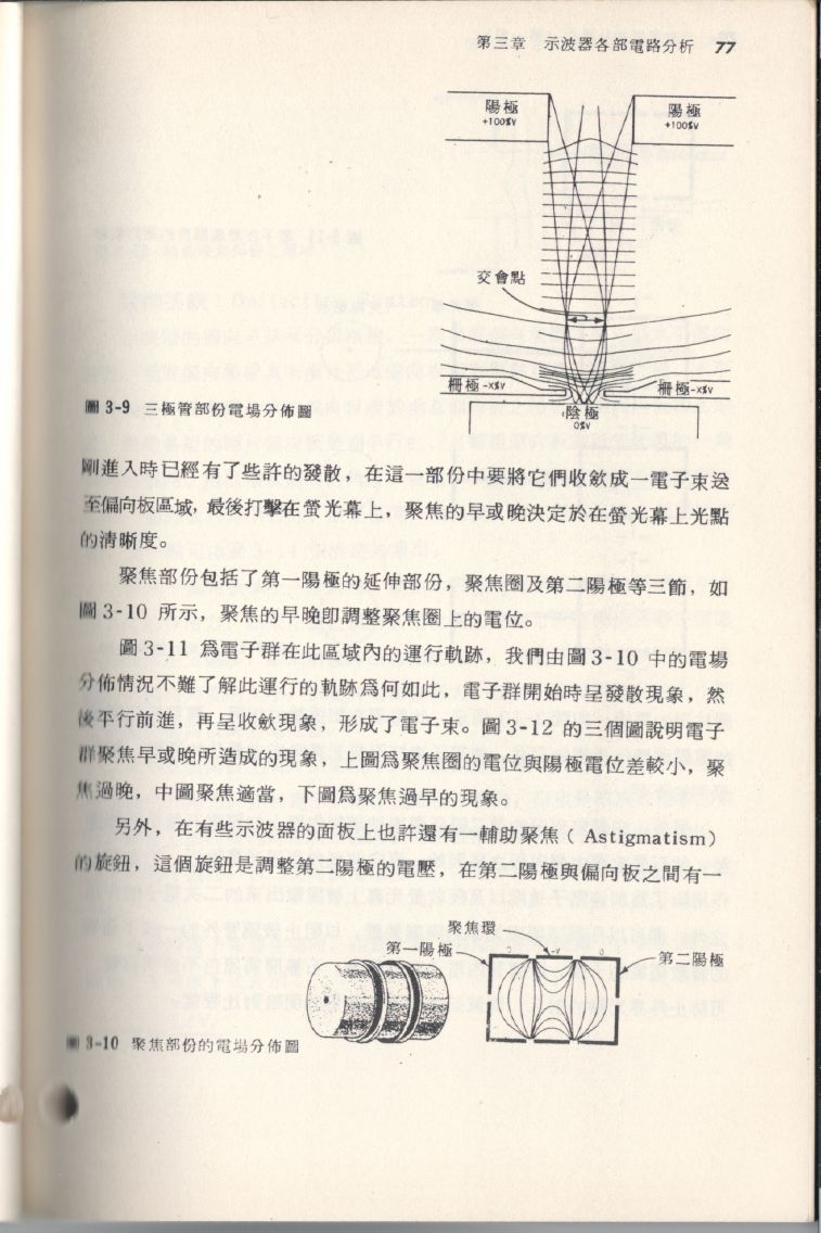示波器原理及操作077.JPG