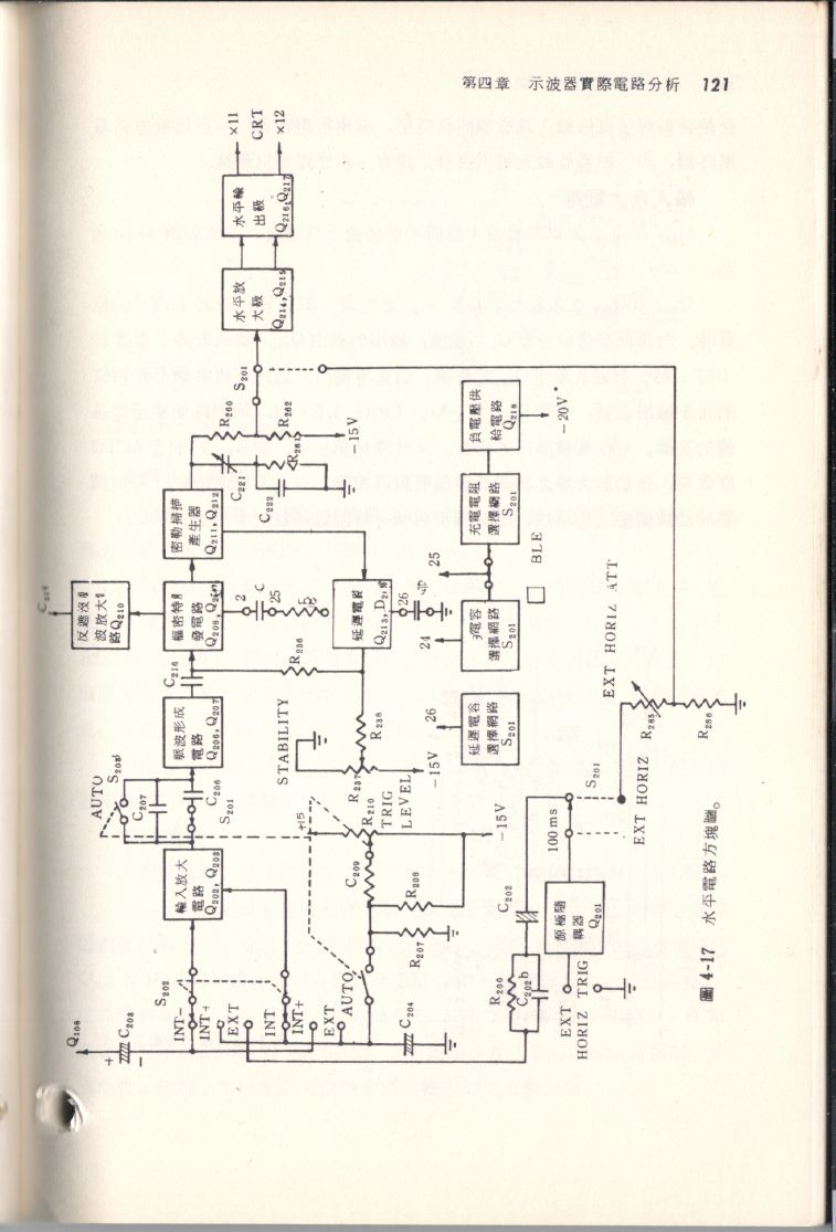 示波器原理及操作121.JPG