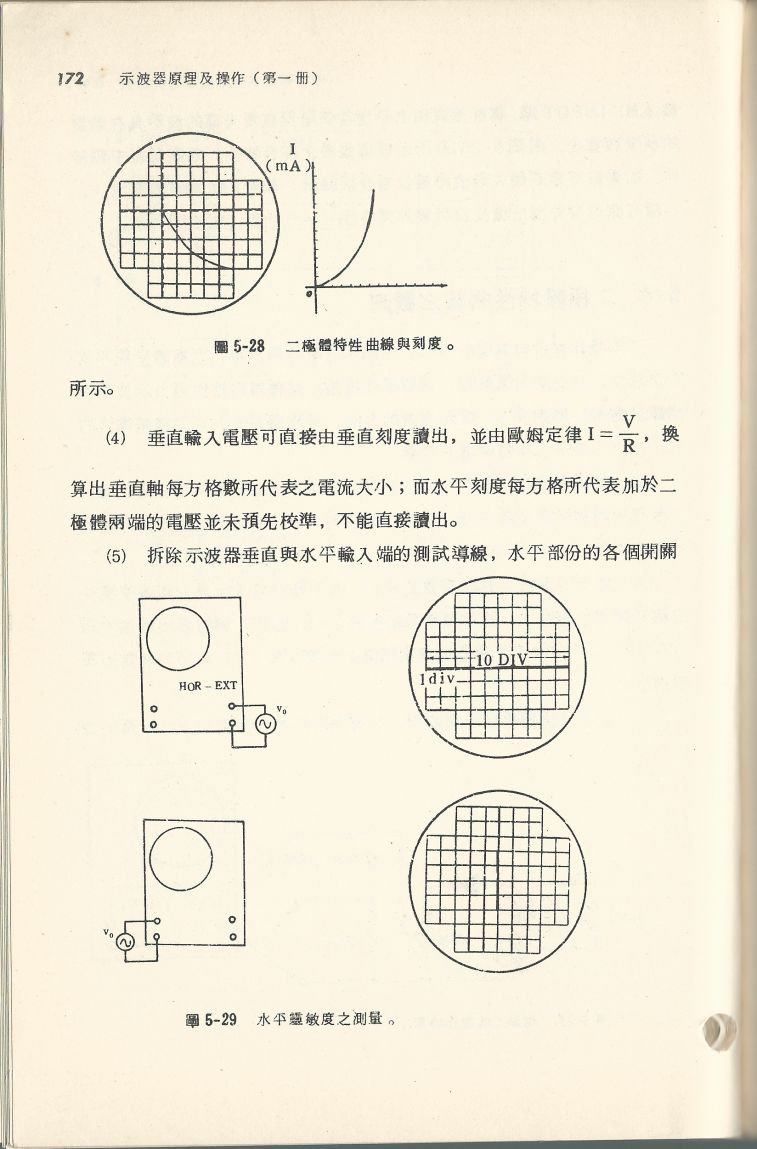 示波器原理及操作172.JPG