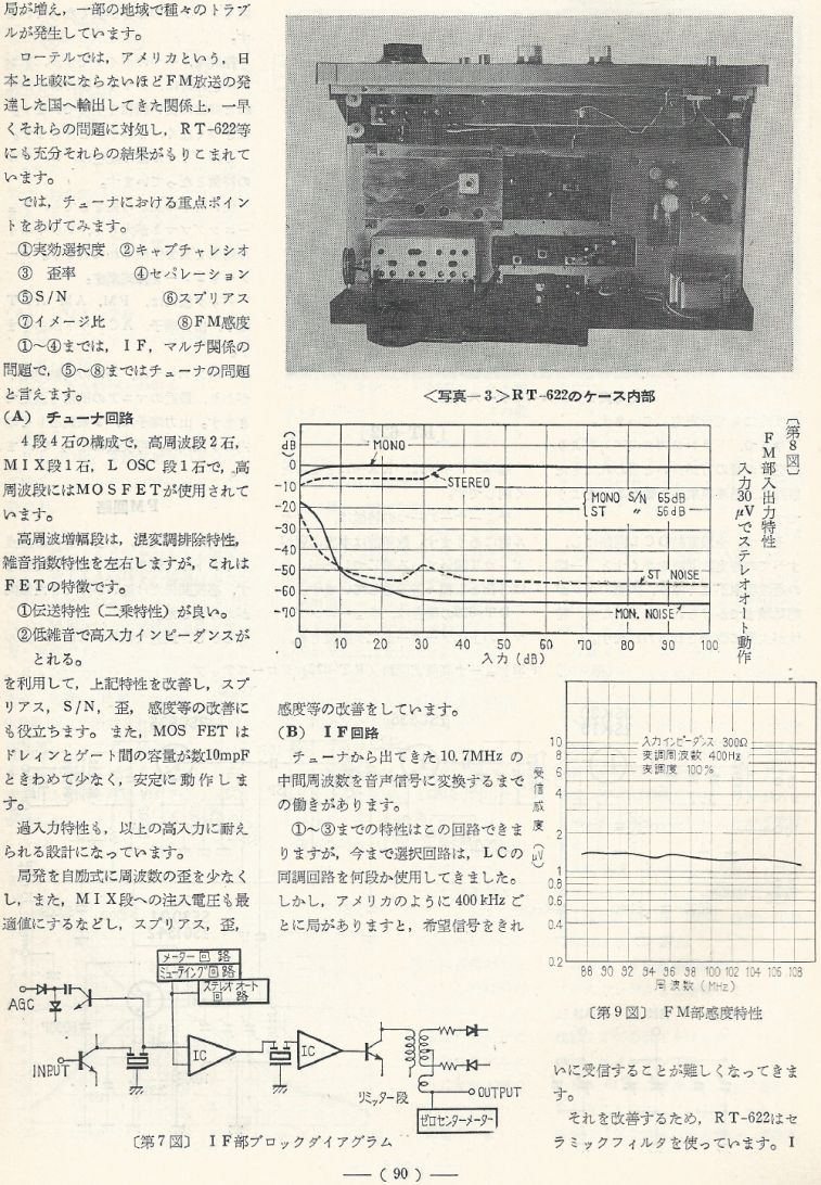 電波技術1973年12月號 Scan044(90)_b1.JPG